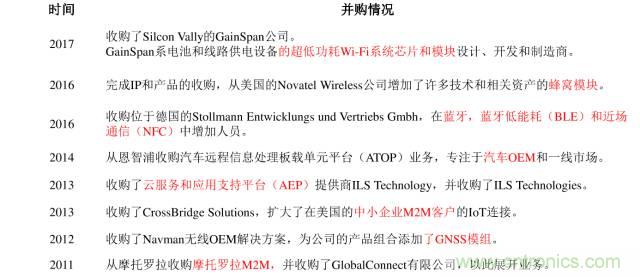 終于有人把無(wú)線(xiàn)通信模塊梳理清楚了！