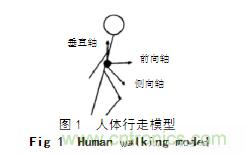 基于加速度傳感器的計步器設計與實(shí)現