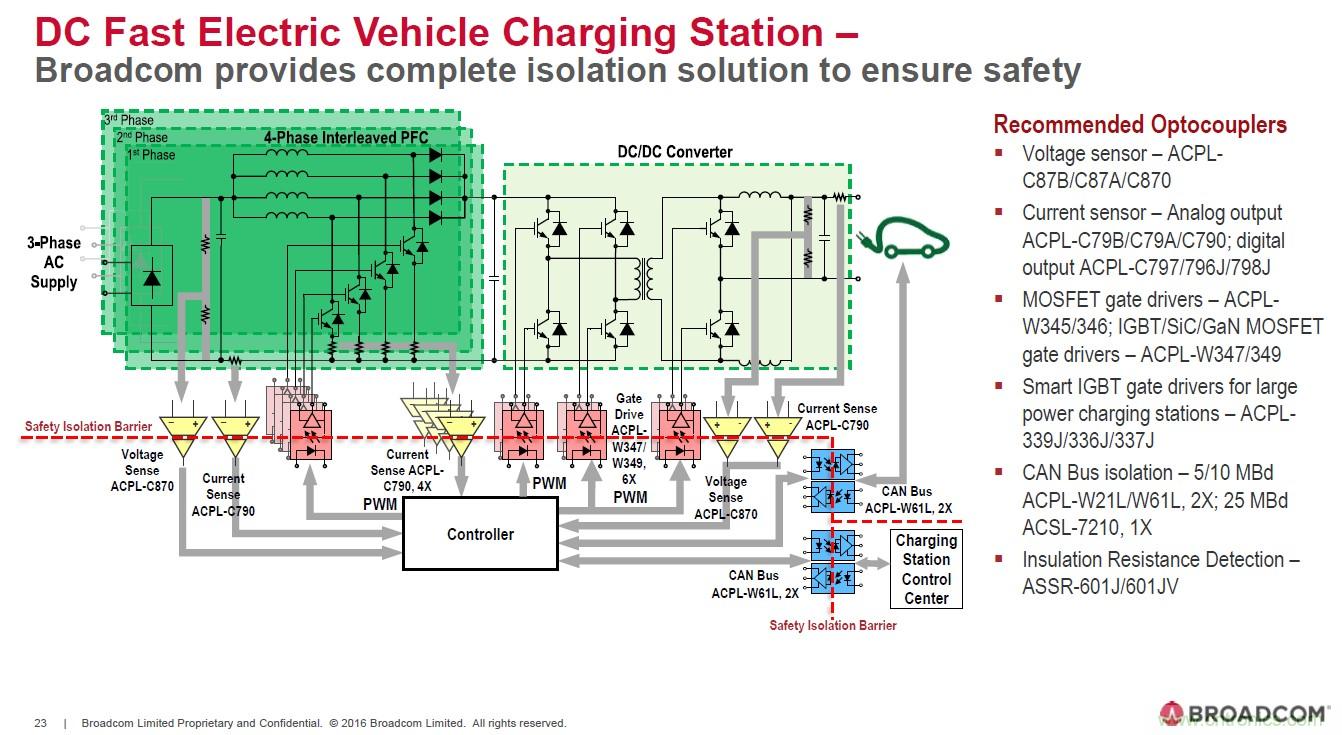 電動(dòng)汽車(chē)和充電樁設計提出哪些新的光耦驅動(dòng)需求？