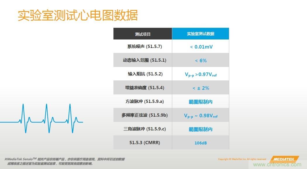 手機都能測心電圖了，看MTK如何在60秒內測量6項生理數據