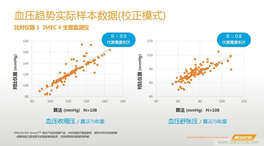 手機都能測心電圖了，看MTK如何在60秒內測量6項生理數據