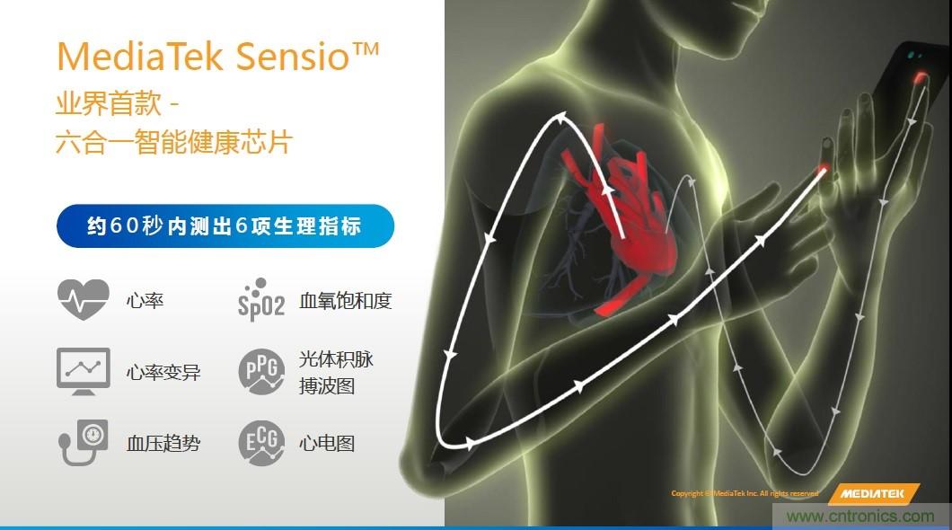 手機都能測心電圖了，看MTK如何在60秒內測量6項生理數據