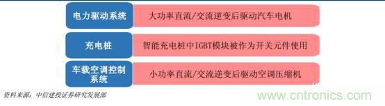 功率半導體，大漲價(jià)下的國產(chǎn)替代之路