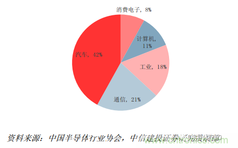 功率半導體，大漲價(jià)下的國產(chǎn)替代之路