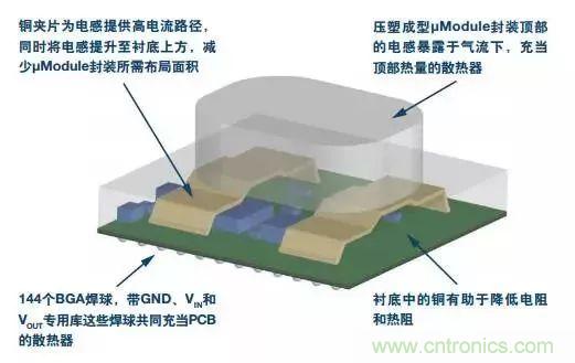 從散熱性能考慮，高功率POL調節器應該這么選