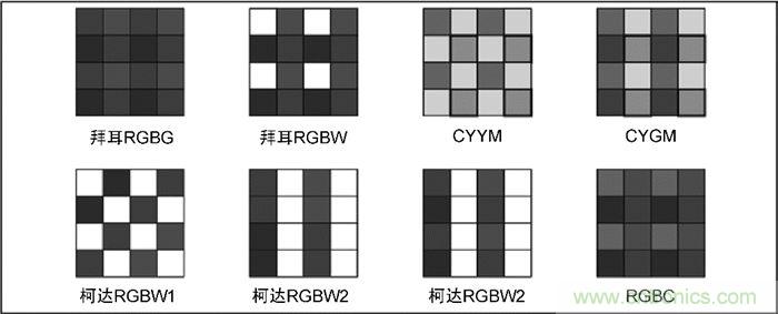 9個(gè)方面帶你認識圖像傳感器