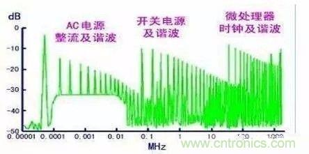 開(kāi)關(guān)電源EMC過(guò)不了？PCB畫(huà)板工程師責任大了！