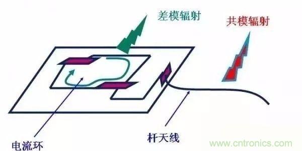 開(kāi)關(guān)電源EMC過(guò)不了？PCB畫(huà)板工程師責任大了！