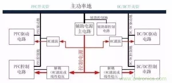 開(kāi)關(guān)電源EMC過(guò)不了？PCB畫(huà)板工程師責任大了！