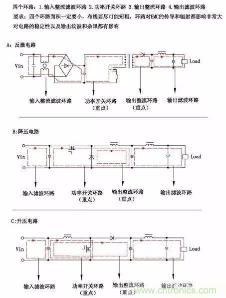 開(kāi)關(guān)電源EMC過(guò)不了？PCB畫(huà)板工程師責任大了！