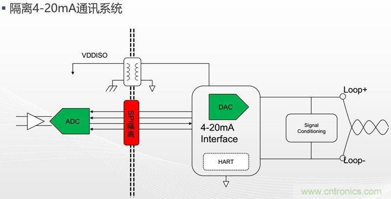 納芯微：數字隔離助力新能源汽車(chē)安全隔離的新挑戰