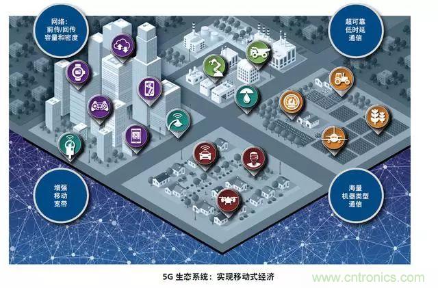 5G正在改變全球射頻前端技術(shù)的發(fā)展景觀(guān)
