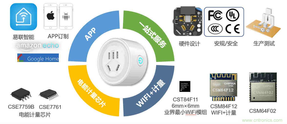 芯?？萍纪瞥鋈轮悄苡嬃磕＝M，業(yè)界體積最小