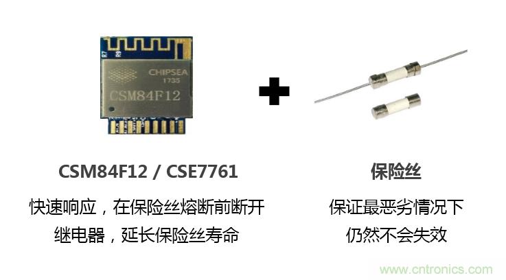 芯?？萍纪瞥鋈轮悄苡嬃磕＝M，業(yè)界體積最小