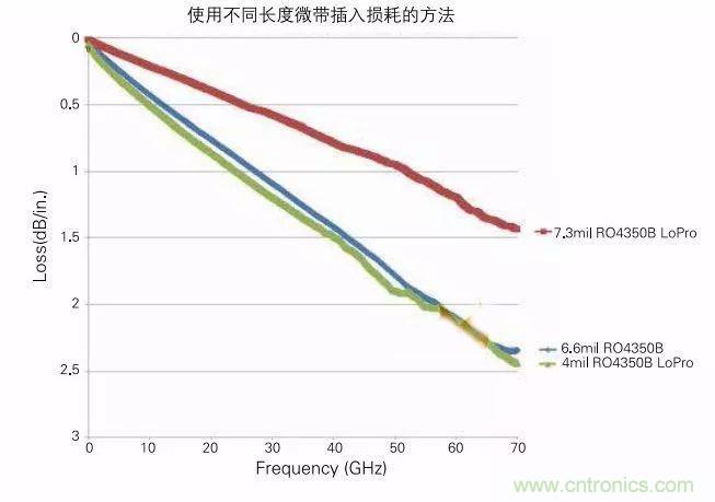 24GHz微波雷達天線(xiàn)的極化方式選擇