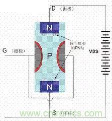 了解MOS管，看這個(gè)就夠了！