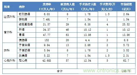 深度報告|手術(shù)機器人的臨床、市場(chǎng)及技術(shù)發(fā)展調研