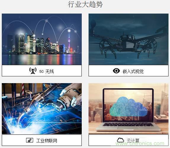10分鐘了解FPGA市場(chǎng)現狀和未來(lái)趨勢