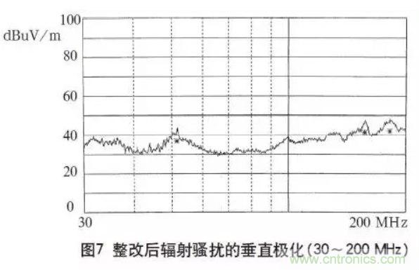高頻開(kāi)關(guān)電源的電磁兼容問(wèn)題如何解決？