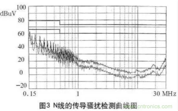 高頻開(kāi)關(guān)電源的電磁兼容問(wèn)題如何解決？