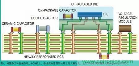 電源完整性測量對象和測量?jì)热? width=