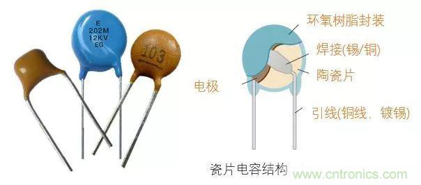 用了那么多年的電容，但是電容的內部結構你知道嗎？
