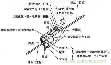 用了那么多年的電容，但是電容的內部結構你知道嗎？
