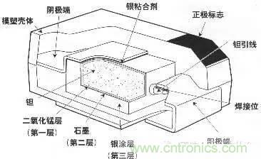 用了那么多年的電容，但是電容的內部結構你知道嗎？