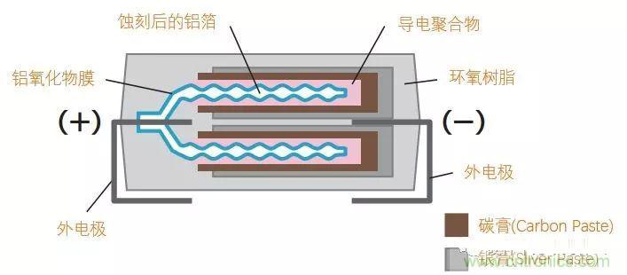 用了那么多年的電容，但是電容的內部結構你知道嗎？