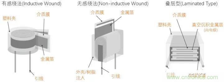 用了那么多年的電容，但是電容的內部結構你知道嗎？