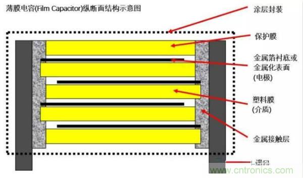 用了那么多年的電容，但是電容的內部結構你知道嗎？