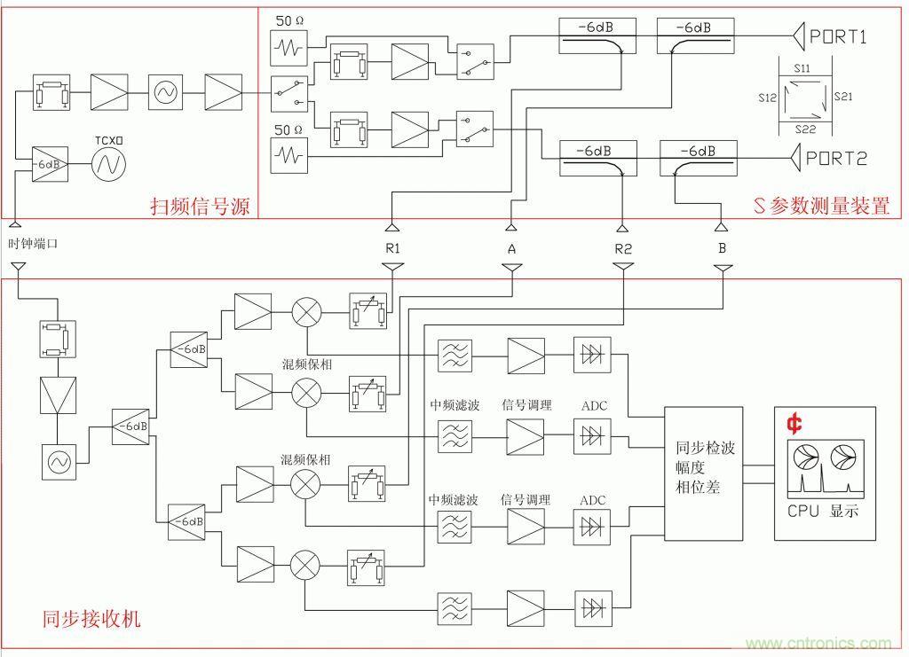 常用矢網(wǎng)、標網(wǎng)、天線(xiàn)分析儀、掃頻儀的異同