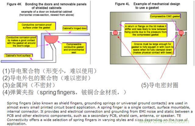 原來(lái)金屬外殼屏蔽EMI大有講究！