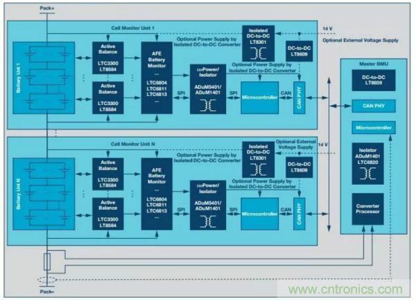 ADI 最新系統方案，解決新能源汽車(chē)電源問(wèn)題