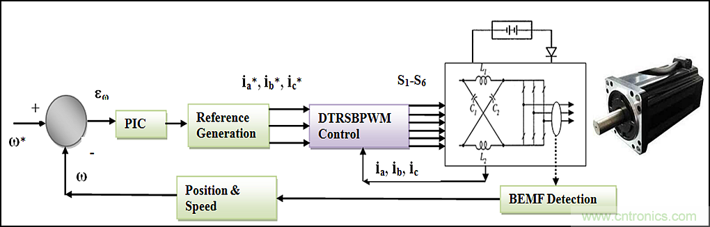用Z源逆變器驅動(dòng)無(wú)傳感器控制的無(wú)刷直流電機