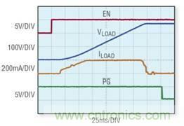 開(kāi)關(guān)和監視高達 1000V 的高壓 DC 電源