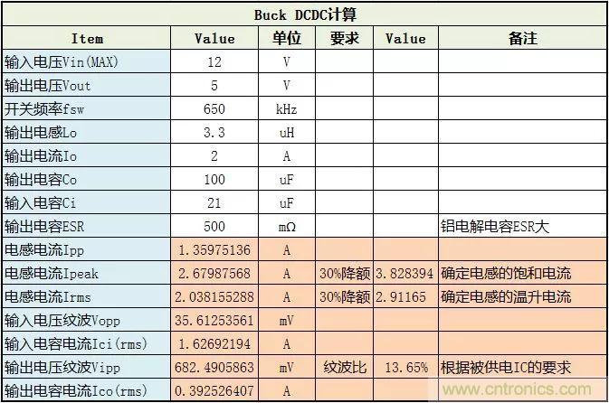 了解電容，讀這一篇就夠了
