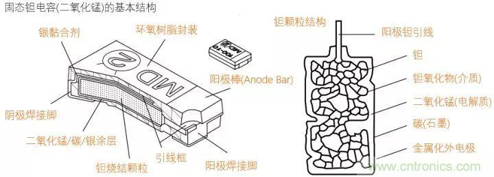 了解電容，讀這一篇就夠了