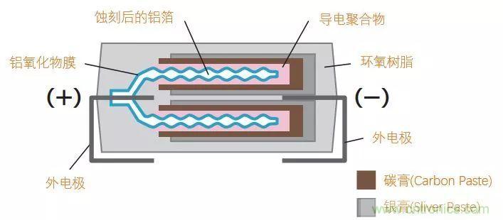 了解電容，讀這一篇就夠了