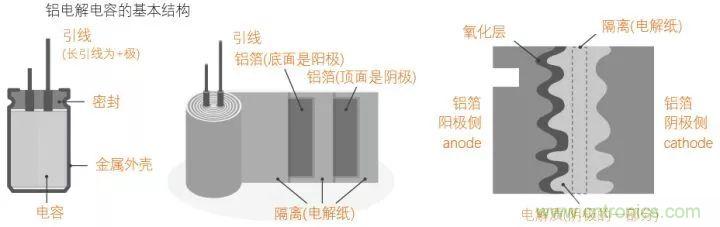 了解電容，讀這一篇就夠了