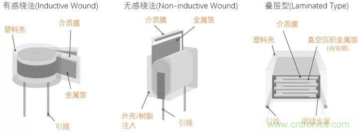 了解電容，讀這一篇就夠了