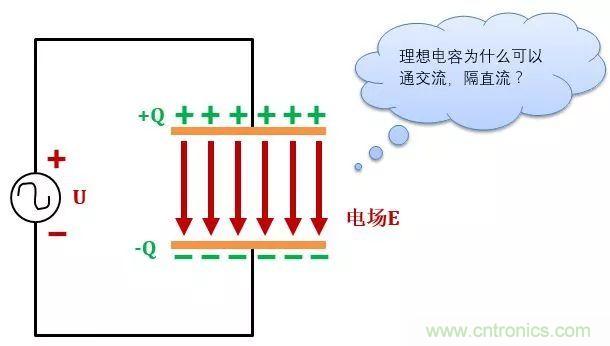 了解電容，讀這一篇就夠了