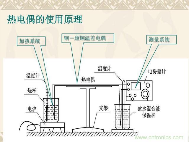 熱電偶和熱電阻的基本常識和應用，溫度檢測必備知識！