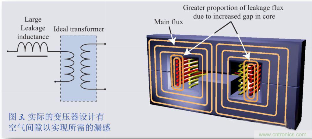 我一說(shuō)你就懂的電源知識——漏感