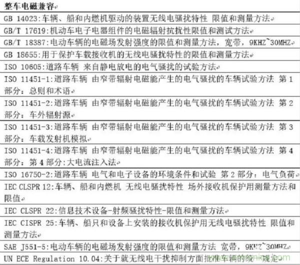 智能駕駛必須跨越的“坎“，EMC指標設計任重道遠