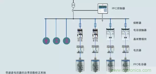 電容器無(wú)功補償是什么？怎么配置？一文告訴你
