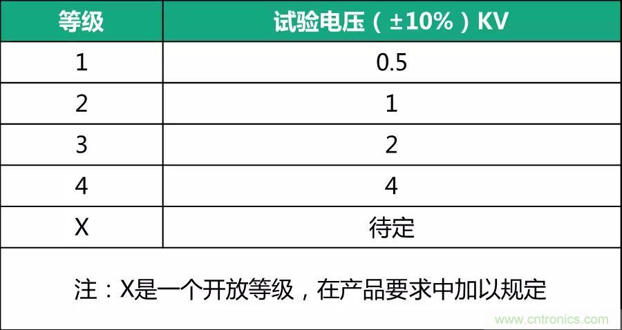 該如何設計電源模塊浪涌防護電路？