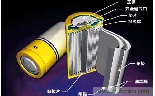 鋰離子電池的核心技術(shù)原來(lái)是它！