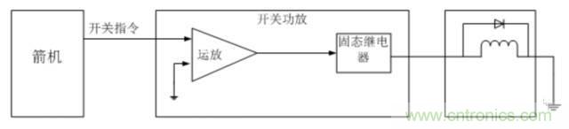 看這里，繼電器應用的那些事兒
