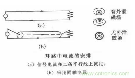 詳解EMC傳導(共模、差模)與輻射(近場(chǎng)、遠場(chǎng)) 知識